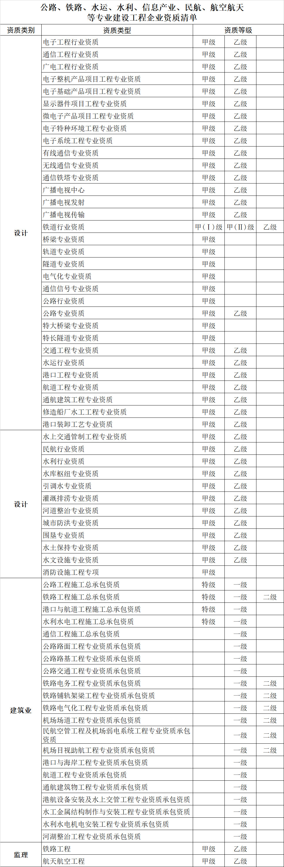 新奥彩资料免费提供