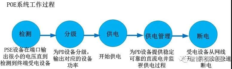 新奥彩资料免费提供