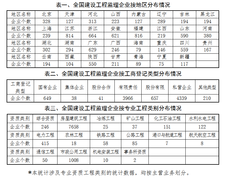 新奥彩资料免费提供