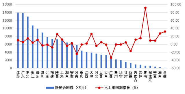 新奥彩资料免费提供