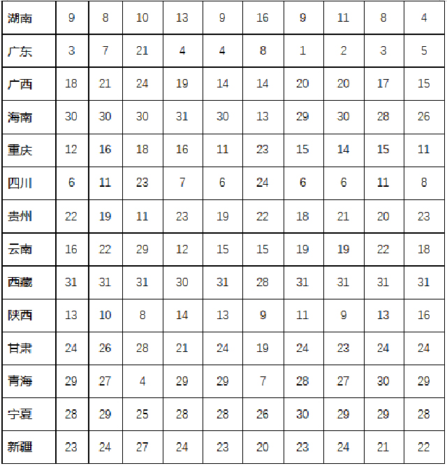 新奥彩资料免费提供