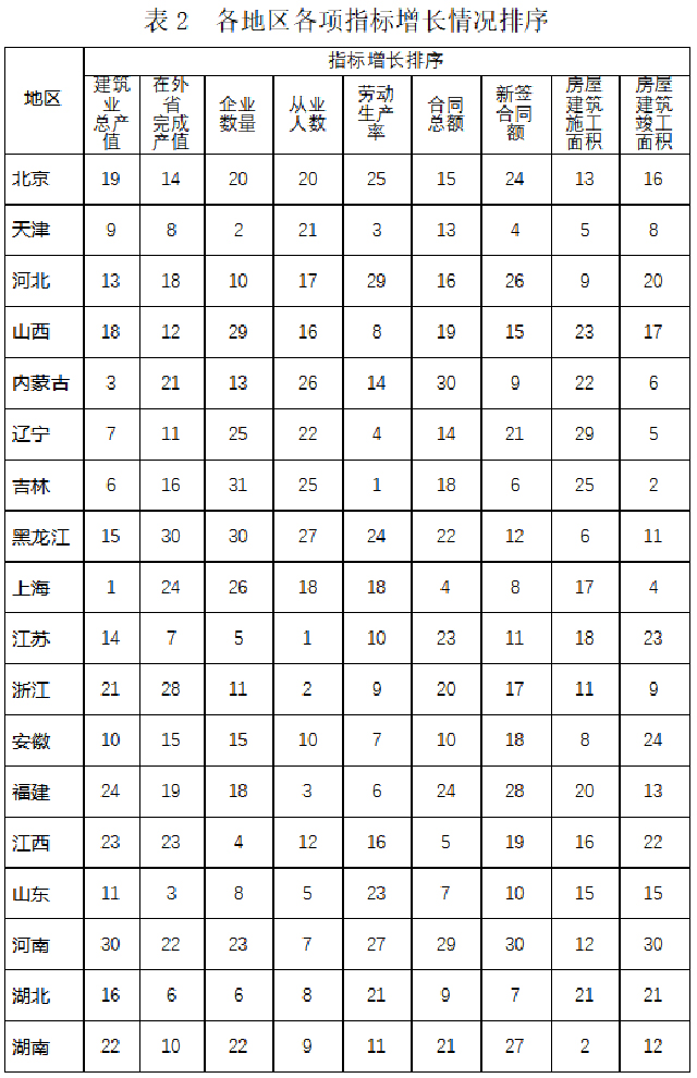 新奥彩资料免费提供