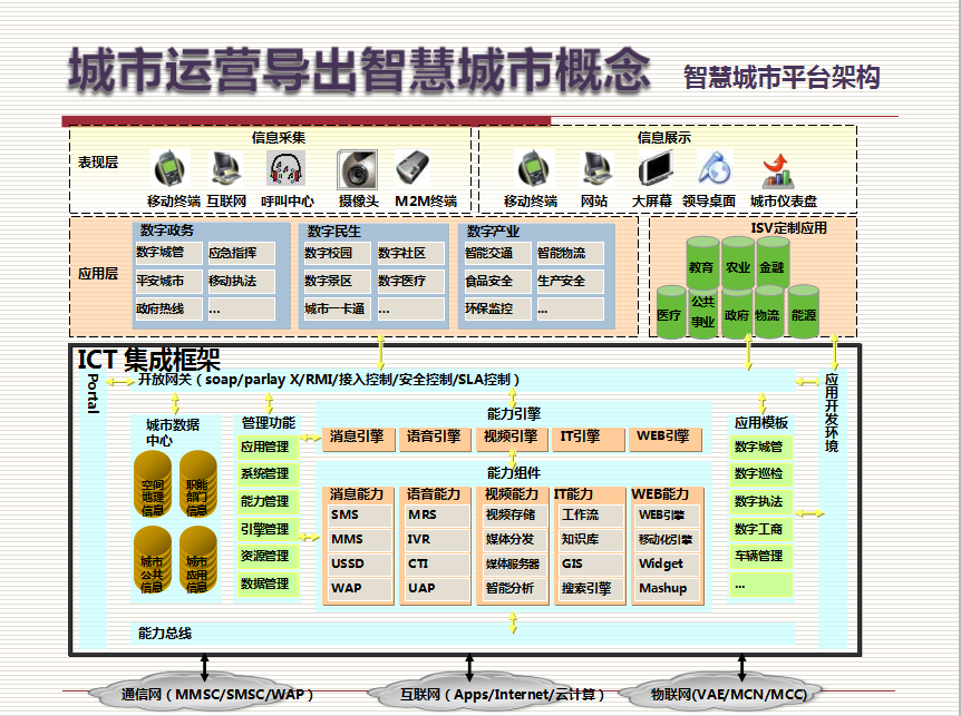 新奥彩资料免费提供